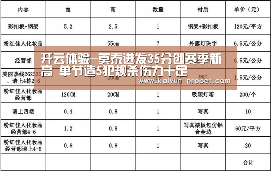 开云体验-莫泰迸发35分创赛季新高 单节造5犯规杀伤力十足(图1) 开云赛事