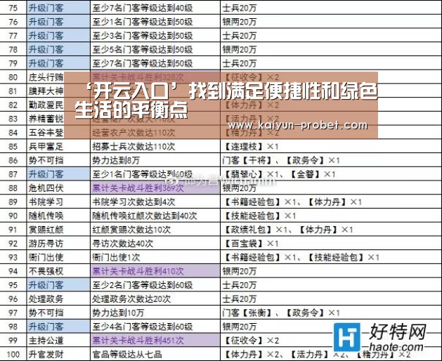 ‘开云入口’找到满足便捷性和绿色生活的平衡点(图3) 开云入口